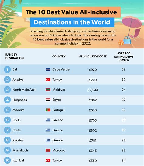 when are holidays cheapest